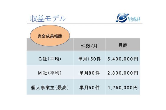 グローバルサポート_item4