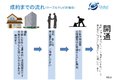 グローバルサポート_thum5