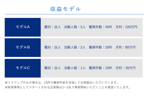 TROIS_item2