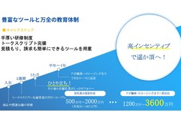 Great Attractor_model2