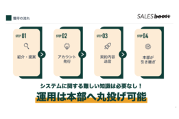 セールスブースト_case2