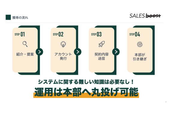 セールスブースト_item5