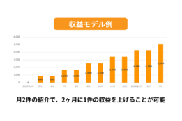 おまかせ貿易_model1