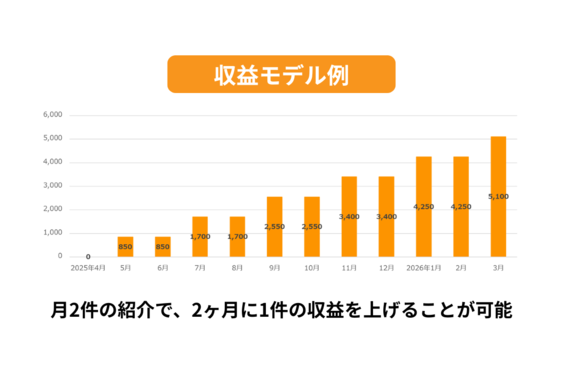 おまかせ貿易_item2