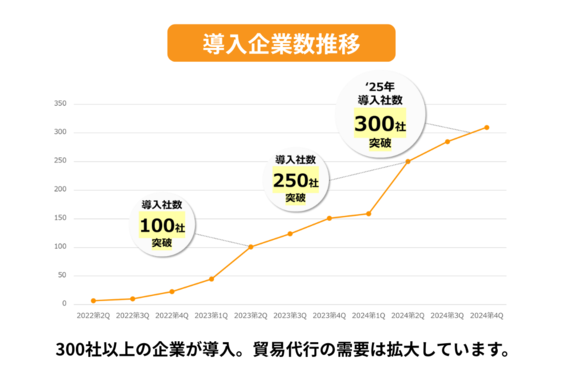 おまかせ貿易_item3
