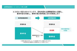 コムソリューション_model1