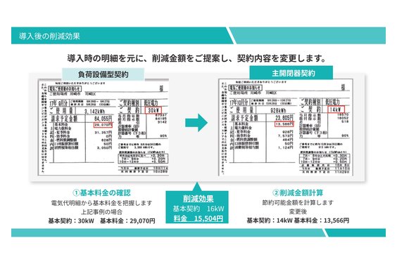 コムソリューション_item5