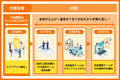 SNS革命_thum4