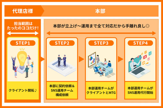 SNS革命_item4