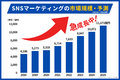 SNS革命_thum5