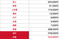 【最大利回り100%】飲食店FC/業務丸投げ/赤字リスク０_thum5