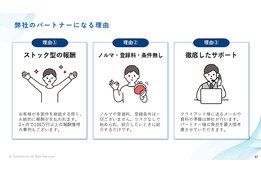 バクヤスAI 記事代行_model1