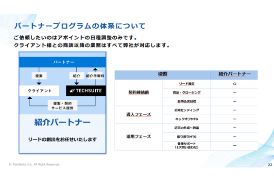 バクヤスAI 記事代行_item3