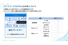 バクヤスAI 記事代行_case1