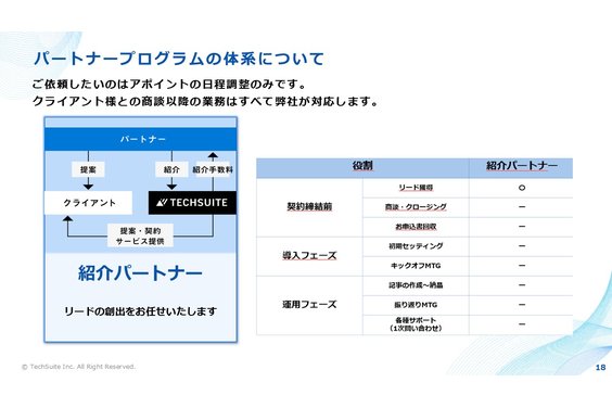 バクヤスAI 記事代行_item4