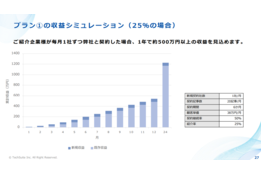 バクヤスAI 記事代行_case2