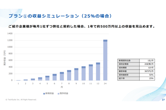 バクヤスAI 記事代行_item5