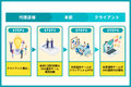 SNS革命_thum4