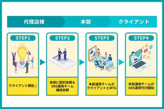 SNS革命_item4