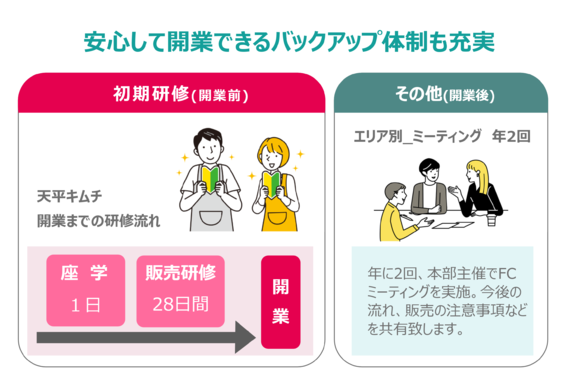 【一部地域限定】こだわりキムチの決定版 天平キムチ_item3