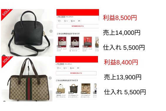 Brand Resale_item2