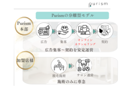 脱毛導入プラン　Purism(ピュリズム)_model2
