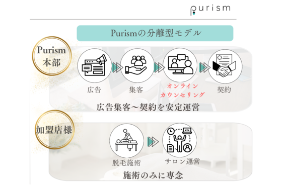 脱毛導入プラン　Purism(ピュリズム)_item7
