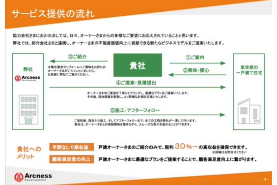 太陽光・蓄電池_item5
