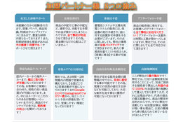 蓄電池＋太陽光の専門店_case2