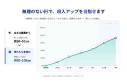 ライバーズサポート_model1