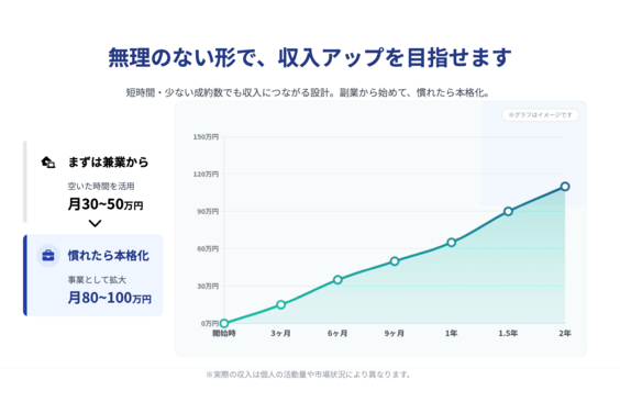 ライバーズサポート_item2