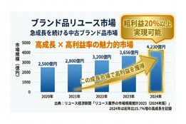 ライバーズサポート_model2