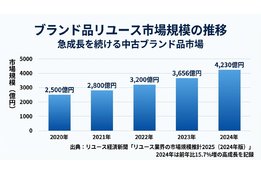 ライバーズサポート_model2