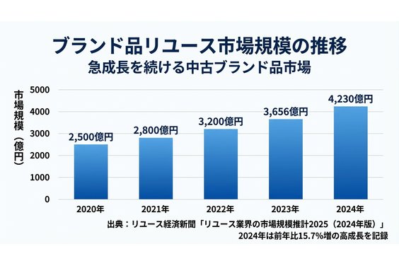 ライバーズサポート_item3
