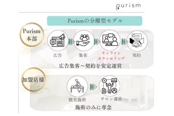 脱毛導入プラン　Purism(ピュリズム)_item7