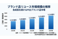 ブランドEC事業_thum3