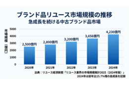 ブランドEC事業_model2