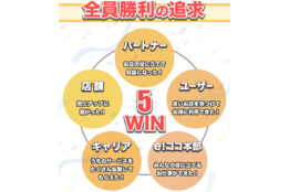 「e!ココ」_case2