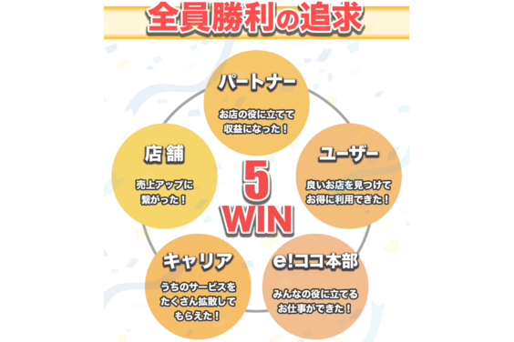 「e!ココ」_item5