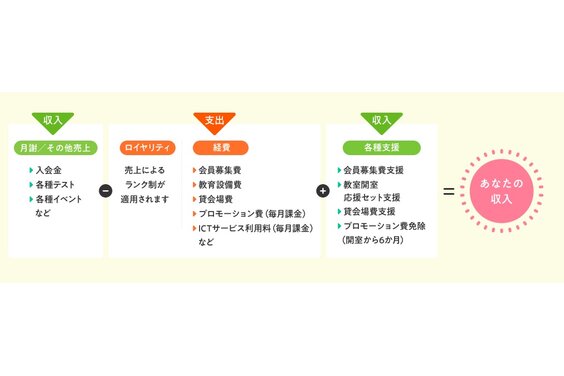 子どもたちの未来を育む「学研教室」の先生になりませんか？_item6