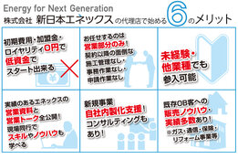 新日本ネクステート株式会社_case1