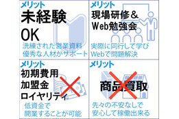新日本ネクステート株式会社_case2