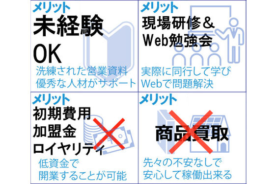 新日本ネクステート株式会社_item5