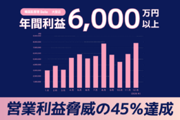 フェイシャルエステサロン　「韓国肌管理Belle」_4