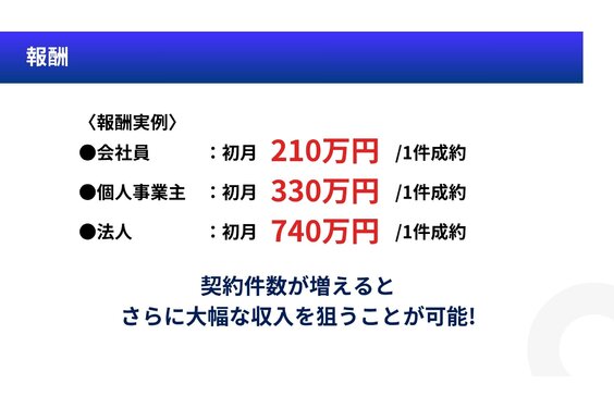不動産・フィリピン・投資・トスアップ_item5