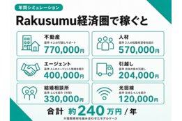 Rakusumu_model2