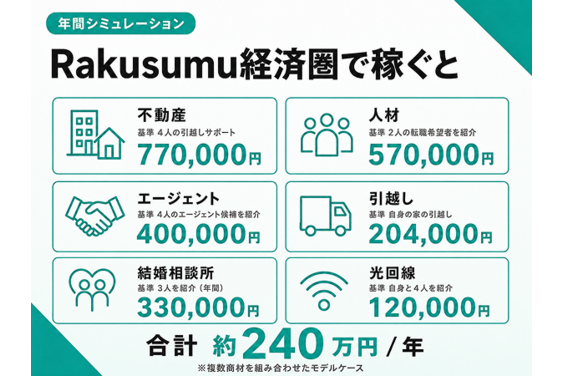Rakusumu_item3