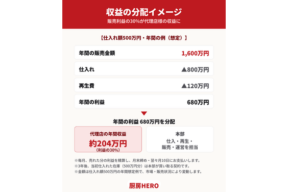 厨房HERO_item2