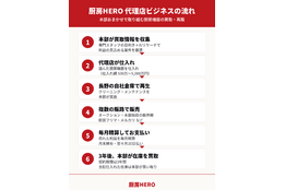 厨房HERO_case1