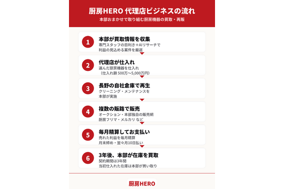 厨房HERO_item4
